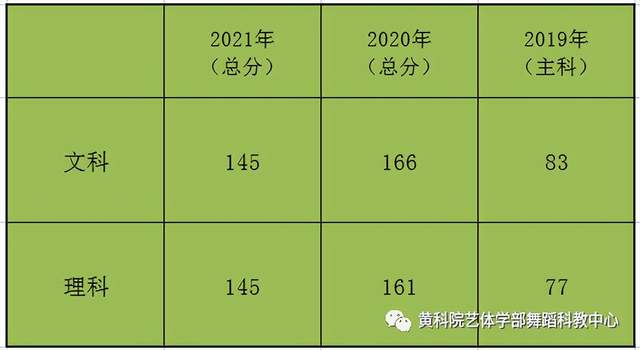 科技類大學分數線_科技類大學排名錄取分數線_2024年北京科技大學研究生錄取分數線（2024各省份錄取分數線及位次排名）