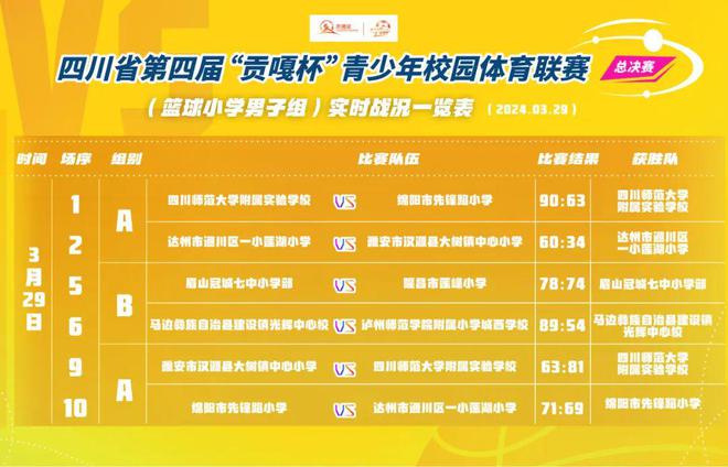 2024年福建農業大學錄取分數線（2024各省份錄取分數線及位次排名）_福建農林2020年錄取分數線_福建農林大學各省錄取分數線