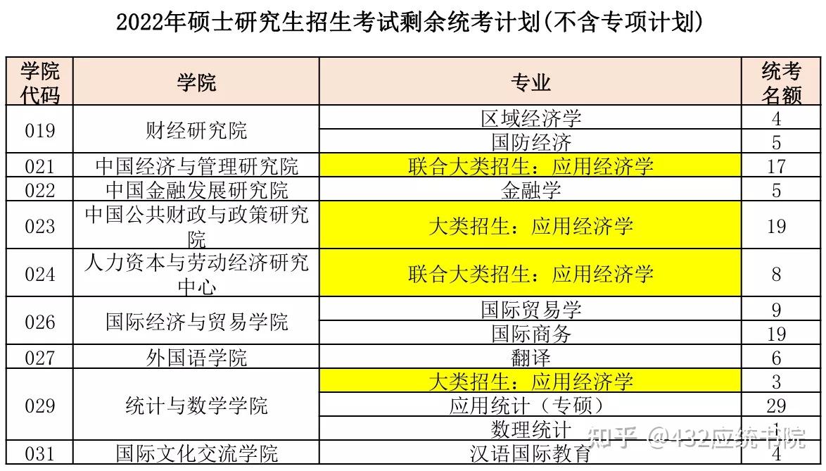 福建農林大學各省錄取分數線_2024年福建農業大學錄取分數線（2024各省份錄取分數線及位次排名）_福建農林2020年錄取分數線