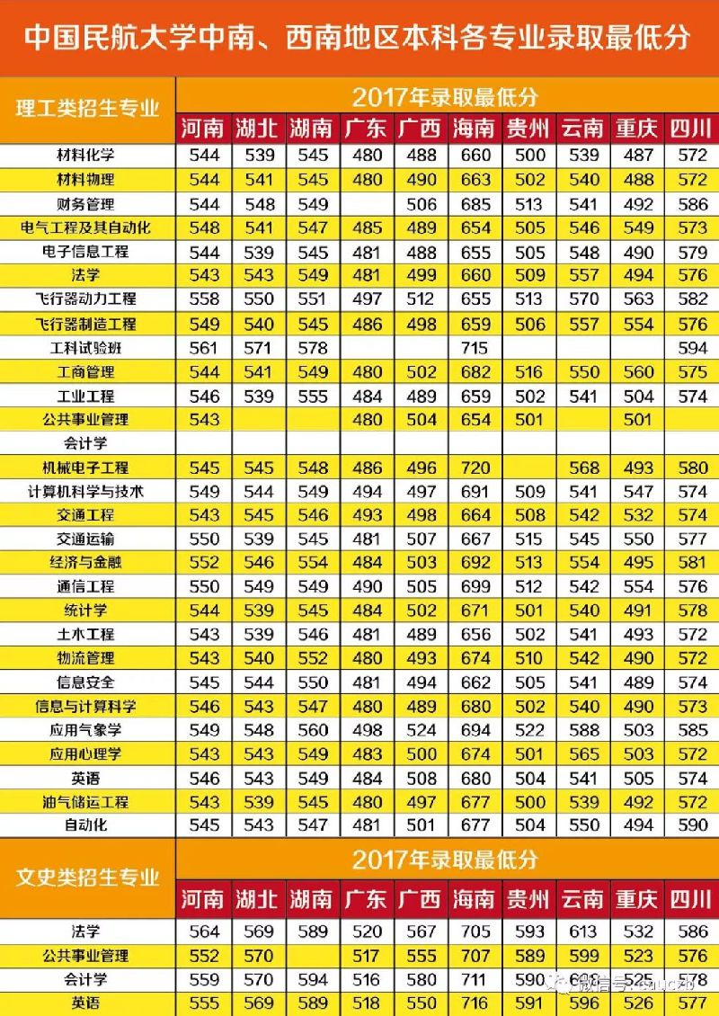 2024年東北大學遼寧分校錄取分數線（2024各省份錄取分數線及位次排名）_東北三省錄取分數線_東北的錄取分數線