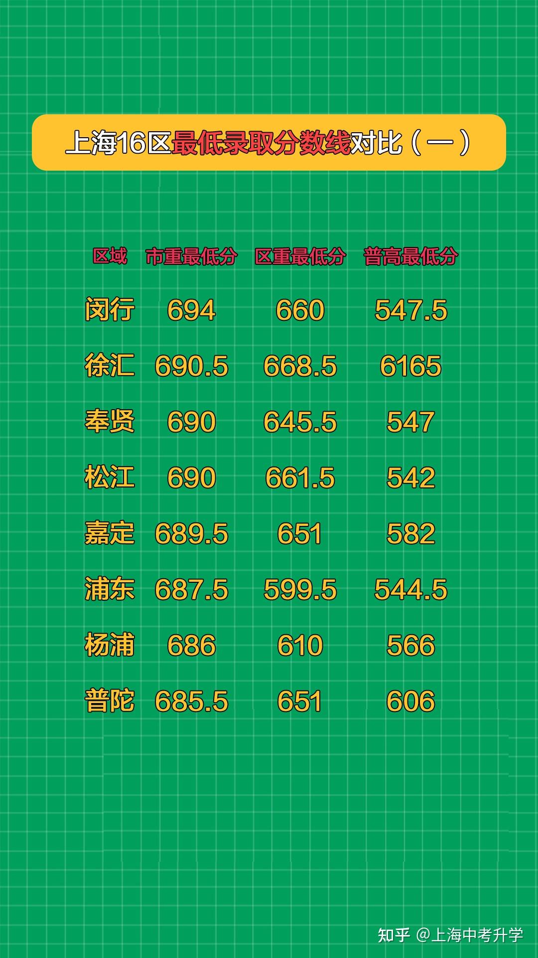錄取分?jǐn)?shù)線2021上海_2024年上海工程技術(shù)大學(xué)錄取分?jǐn)?shù)線（所有專業(yè)分?jǐn)?shù)線一覽表公布）_上海院校分?jǐn)?shù)線