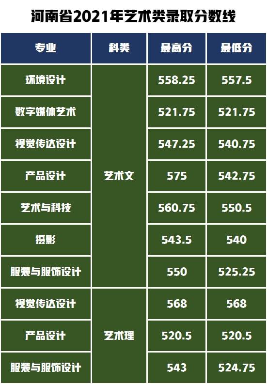 錄取分?jǐn)?shù)線2021上海_2024年上海工程技術(shù)大學(xué)錄取分?jǐn)?shù)線（所有專業(yè)分?jǐn)?shù)線一覽表公布）_上海院校分?jǐn)?shù)線