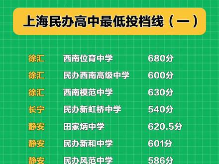 2024年上海工程技術(shù)大學(xué)錄取分?jǐn)?shù)線（所有專業(yè)分?jǐn)?shù)線一覽表公布）_上海院校分?jǐn)?shù)線_錄取分?jǐn)?shù)線2021上海