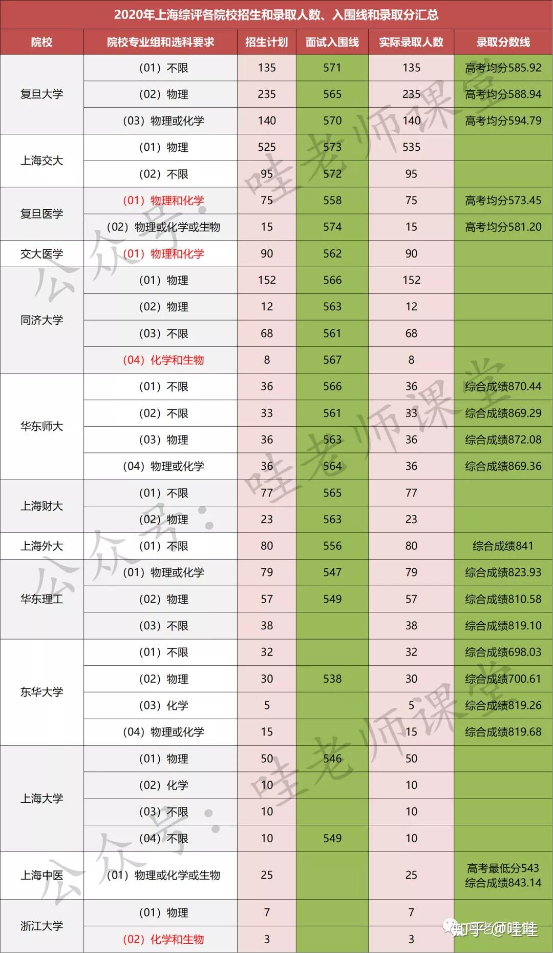 錄取分?jǐn)?shù)線2021上海_2024年上海工程技術(shù)大學(xué)錄取分?jǐn)?shù)線（所有專業(yè)分?jǐn)?shù)線一覽表公布）_上海院校分?jǐn)?shù)線