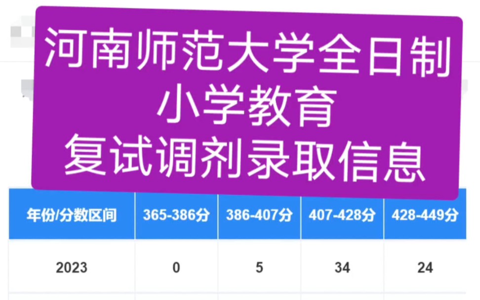 2024年哈爾濱師范大學招生信息錄取分數線（2024各省份錄取分數線及位次排名）_哈爾濱師范大學招生分數段_哈爾濱師范錄取查詢