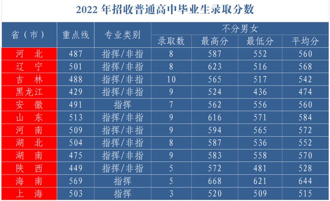 人民大學錄取2020分數線_2024年人民大學網絡教育學院錄取分數線（所有專業分數線一覽表公布）_人民法學院錄取分數線