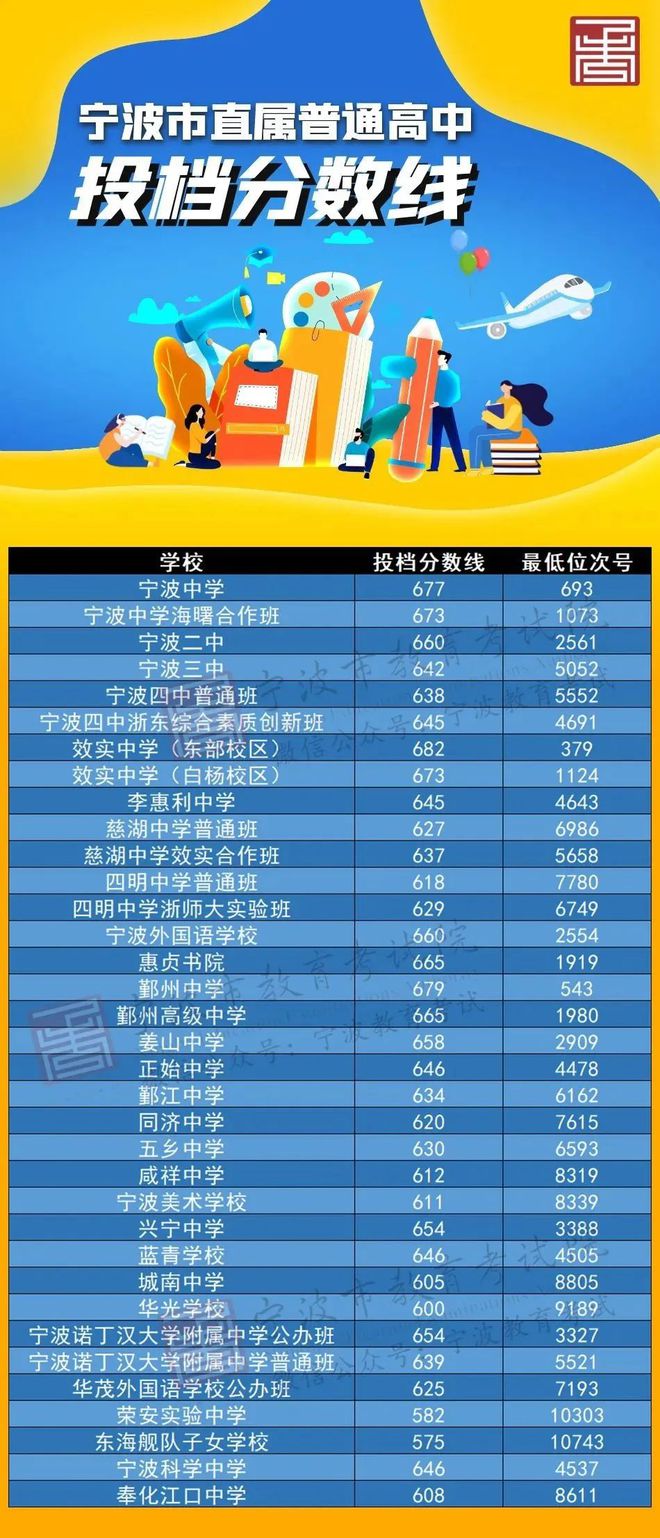 人民大學錄取2020分數線_人民法學院錄取分數線_2024年人民大學網絡教育學院錄取分數線（所有專業分數線一覽表公布）