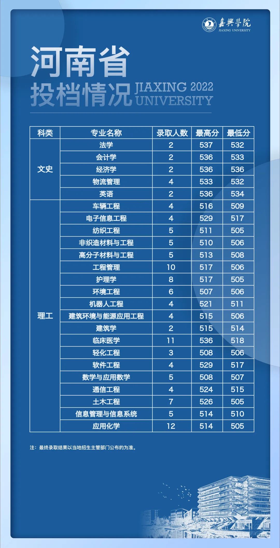 人民法學院錄取分數線_2024年人民大學網絡教育學院錄取分數線（所有專業分數線一覽表公布）_人民大學錄取2020分數線