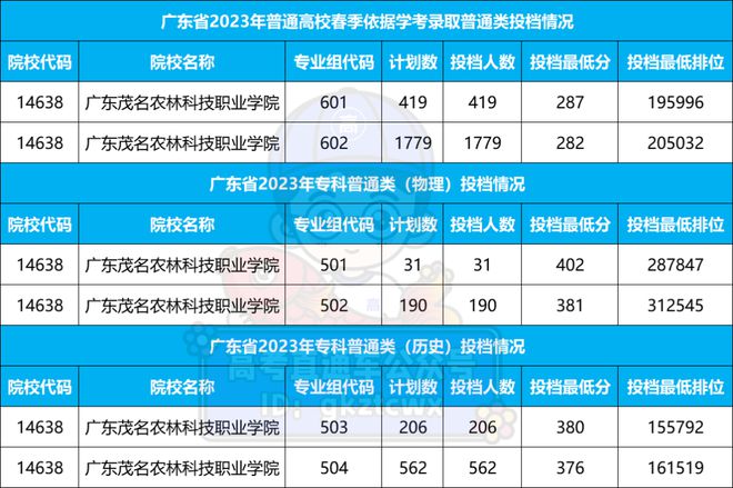 山東省本科二批分?jǐn)?shù)線_山東高考本科二批分?jǐn)?shù)線_分?jǐn)?shù)本科山東省二批線是多少