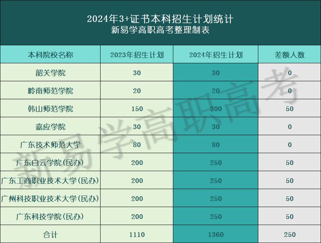 分?jǐn)?shù)本科山東省二批線是多少_山東高考本科二批分?jǐn)?shù)線_山東省本科二批分?jǐn)?shù)線