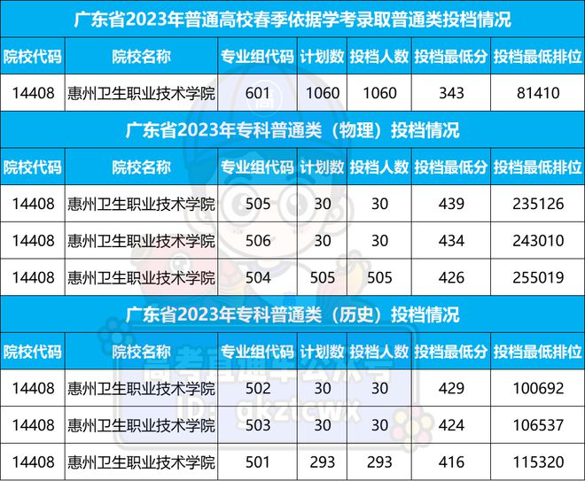 山東省本科二批分?jǐn)?shù)線_分?jǐn)?shù)本科山東省二批線是多少_山東高考本科二批分?jǐn)?shù)線