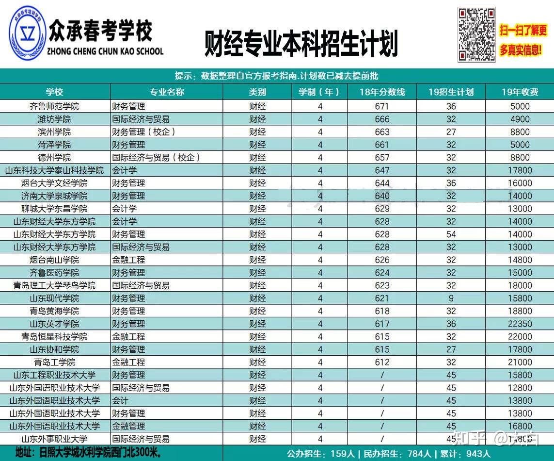 山東省本科二批分?jǐn)?shù)線_山東高考本科二批分?jǐn)?shù)線_分?jǐn)?shù)本科山東省二批線是多少