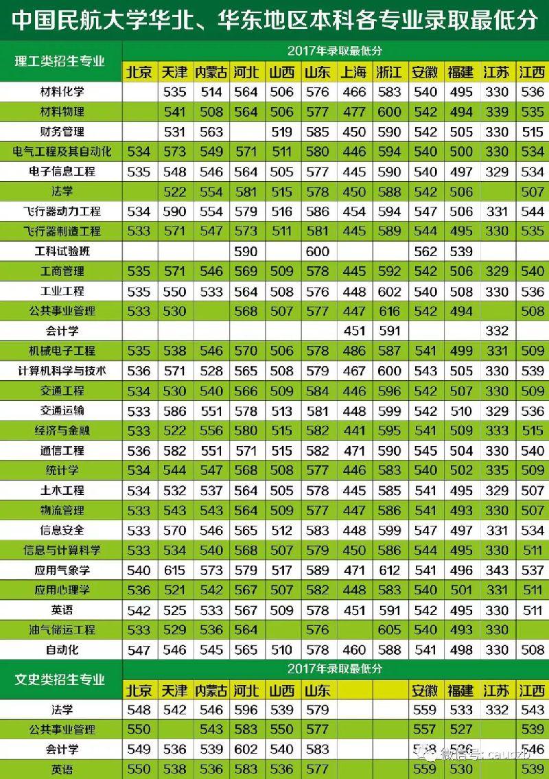 浙江學院錄取分數排名_2024年浙江大學城市學院外錄取分數線（所有專業分數線一覽表公布）_浙江各學院錄取分數線