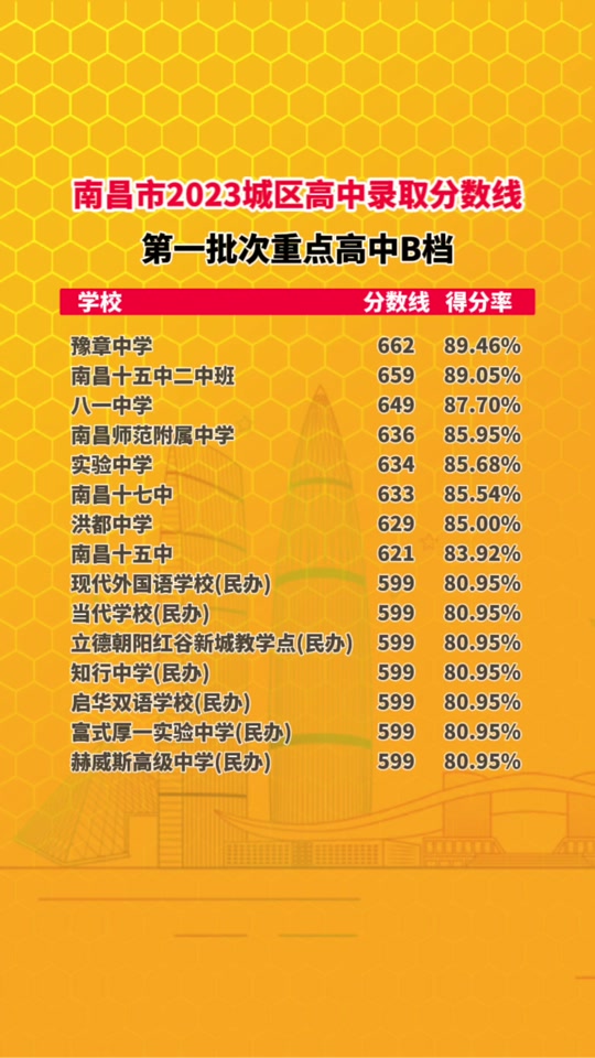 高考最低錄取分數是多少_最低本科錄取分數線_最低錄取分數線