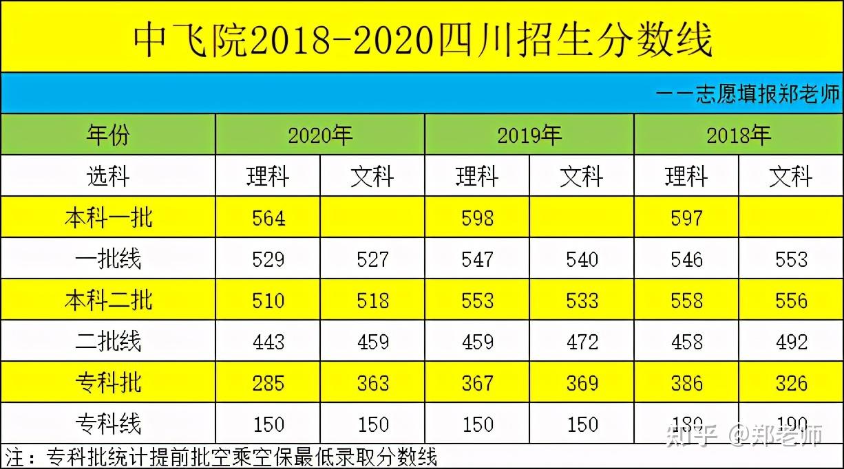 南昌航空大學錄取分數多少_南昌航空大學分數線_南昌分數航空線大學有哪些