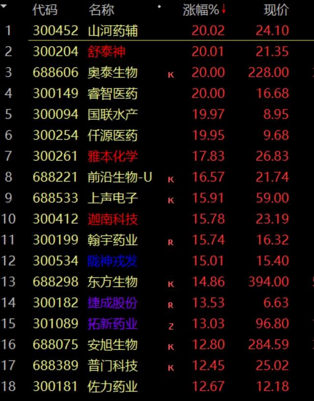 2024年云南農業大學附屬中學錄取分數線（所有專業分數線一覽表公布）_云南農業大學近三年錄取分數線_2024年云南農業大學附屬中學錄取分數線（所有專業分數線一覽表公布）