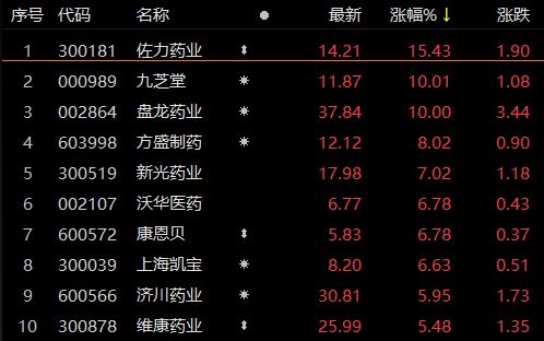 2024年云南農業大學附屬中學錄取分數線（所有專業分數線一覽表公布）_2024年云南農業大學附屬中學錄取分數線（所有專業分數線一覽表公布）_云南農業大學近三年錄取分數線