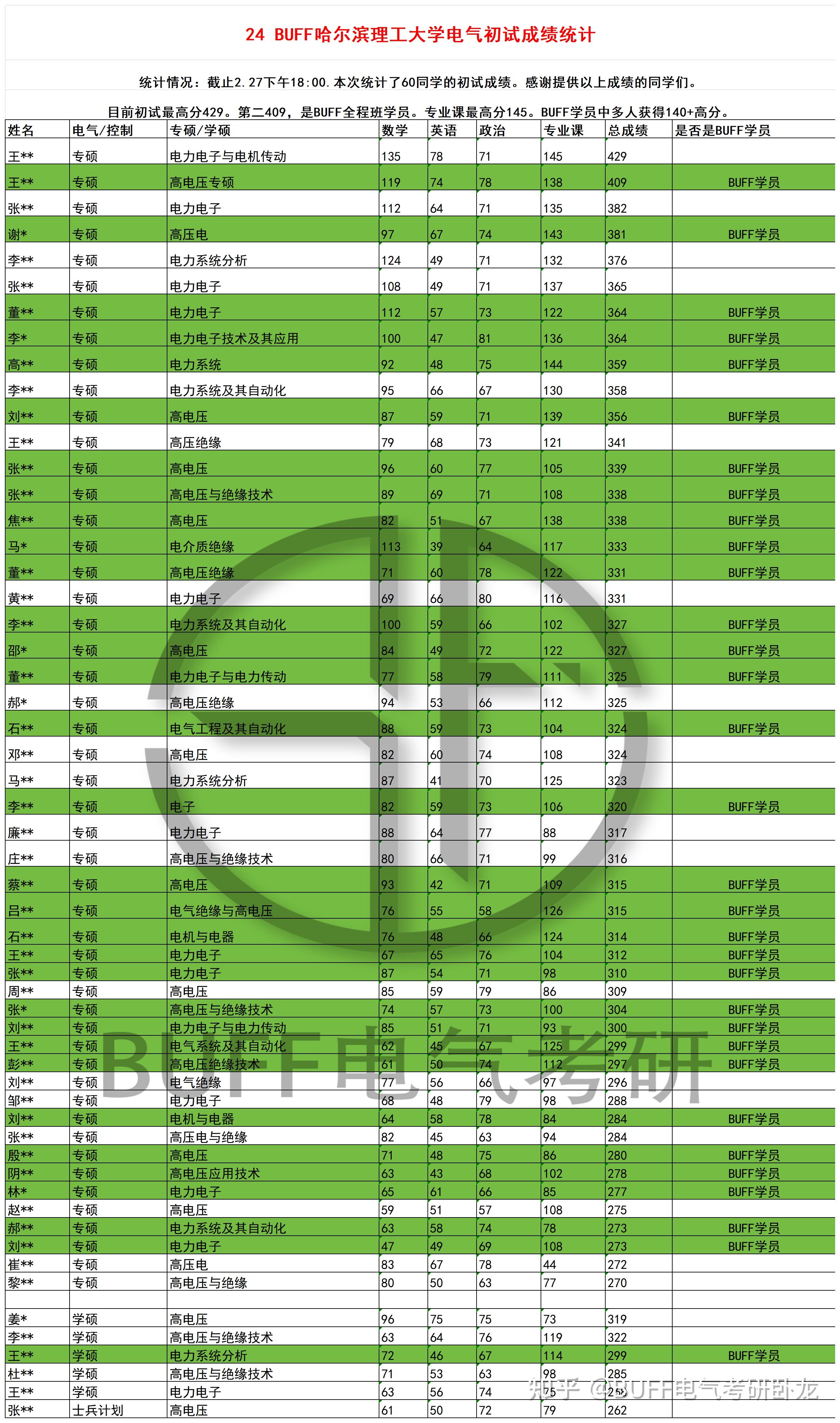 大學分幾年_大學的分_2024年600分左右的985大學