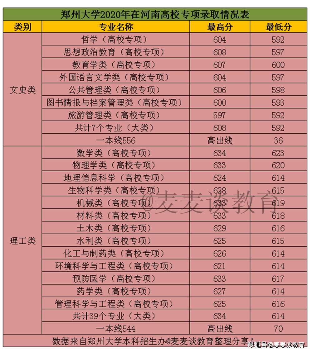 各院校錄取分?jǐn)?shù)線在全省位次_2024年魯東大學(xué)錄取分?jǐn)?shù)線（2024各省份錄取分?jǐn)?shù)線及位次排名）_錄取分?jǐn)?shù)線各省排名