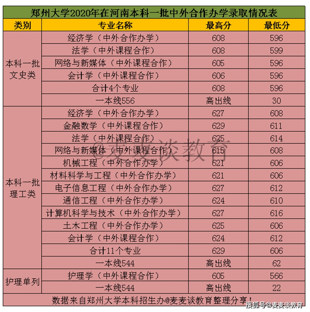 各院校錄取分?jǐn)?shù)線在全省位次_2024年魯東大學(xué)錄取分?jǐn)?shù)線（2024各省份錄取分?jǐn)?shù)線及位次排名）_錄取分?jǐn)?shù)線各省排名