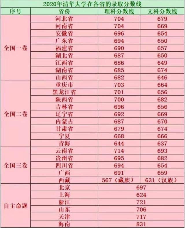 錄取分?jǐn)?shù)線各省排名_各院校錄取分?jǐn)?shù)線在全省位次_2024年魯東大學(xué)錄取分?jǐn)?shù)線（2024各省份錄取分?jǐn)?shù)線及位次排名）