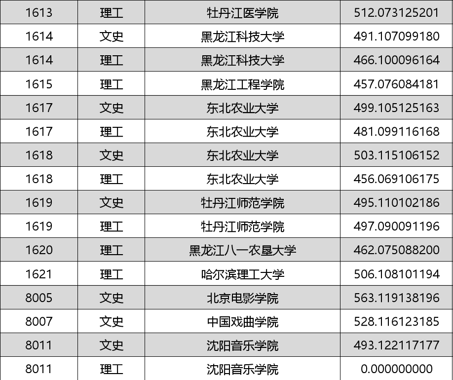成都科學(xué)技術(shù)大學(xué)分?jǐn)?shù)線_2024年電子科技大學(xué)成都錄取分?jǐn)?shù)線（2024各省份錄取分?jǐn)?shù)線及位次排名）_成都科技大學(xué)2020錄取分?jǐn)?shù)