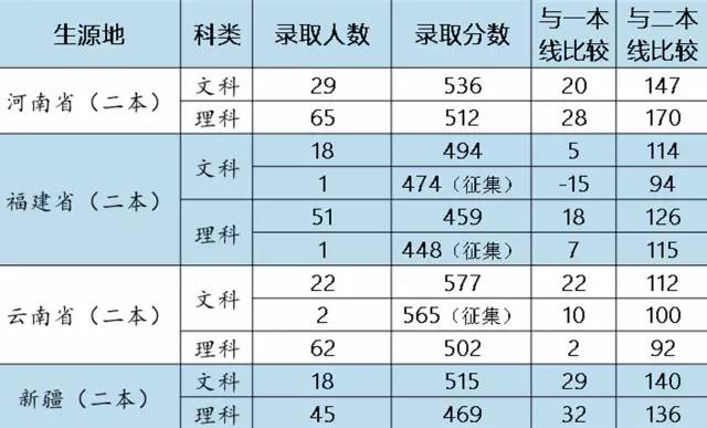 安徽省錄取分?jǐn)?shù)線各高校_全國高校安徽省錄取分?jǐn)?shù)線_2024年安徽建筑大學(xué)官錄取分?jǐn)?shù)線（2024各省份錄取分?jǐn)?shù)線及位次排名）