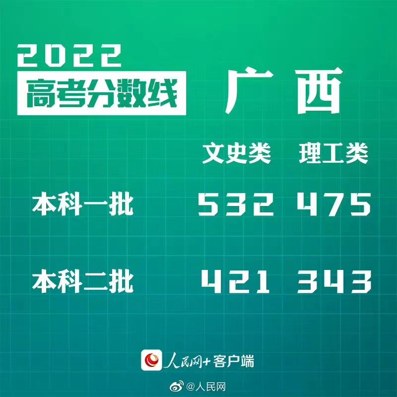安徽省錄取分?jǐn)?shù)線各高校_全國高校安徽省錄取分?jǐn)?shù)線_2024年安徽建筑大學(xué)官錄取分?jǐn)?shù)線（2024各省份錄取分?jǐn)?shù)線及位次排名）