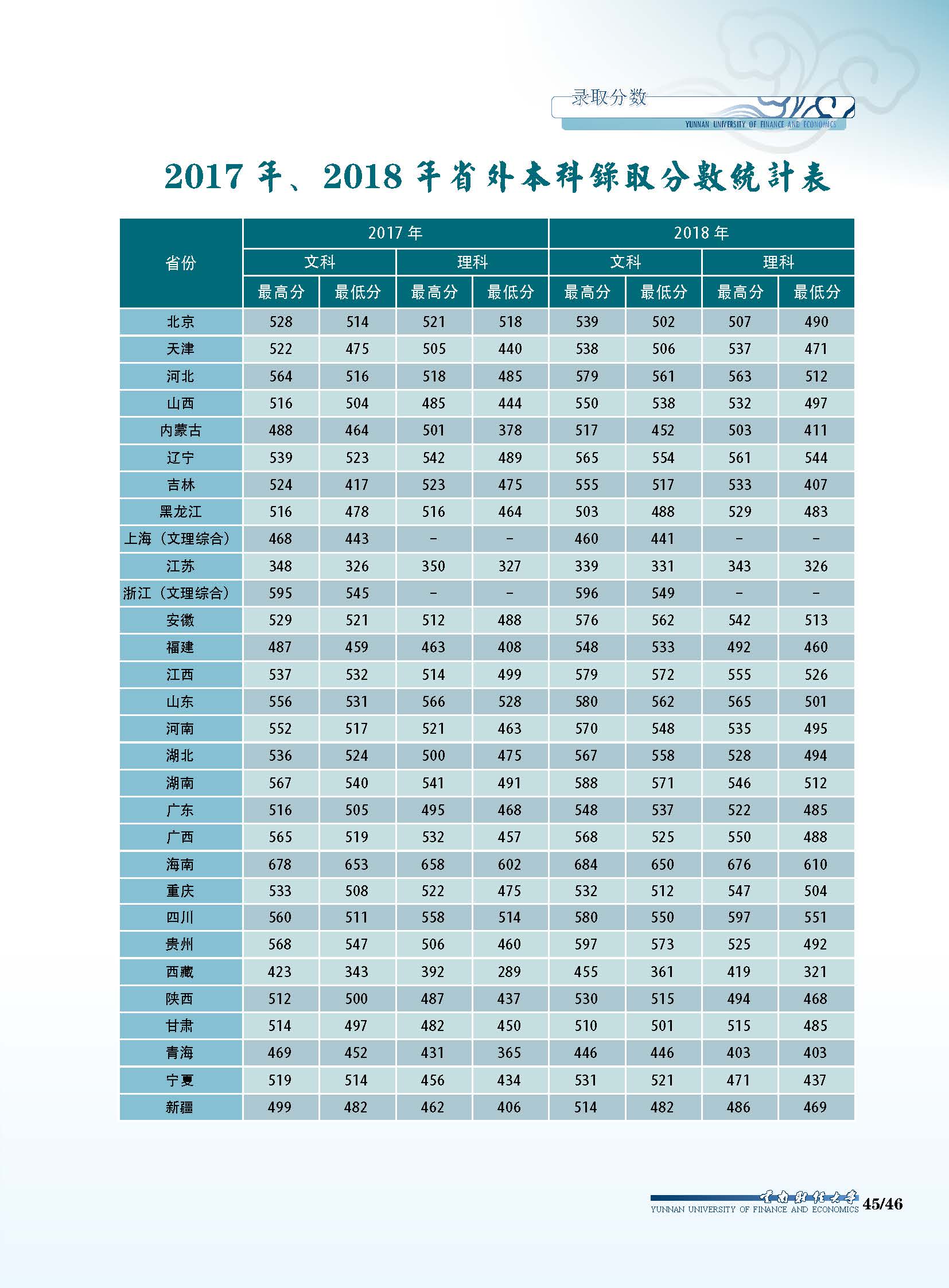 安徽省錄取分?jǐn)?shù)線各高校_全國高校安徽省錄取分?jǐn)?shù)線_2024年安徽建筑大學(xué)官錄取分?jǐn)?shù)線（2024各省份錄取分?jǐn)?shù)線及位次排名）