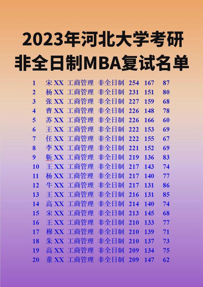 大學分數線2022_2024年全球大學錄取分數線（所有專業分數線一覽表公布）_錄取分數線大學