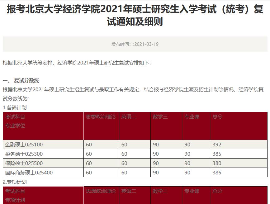 2024年全球大學錄取分數線（所有專業分數線一覽表公布）_大學分數線2021_大學分數線2022
