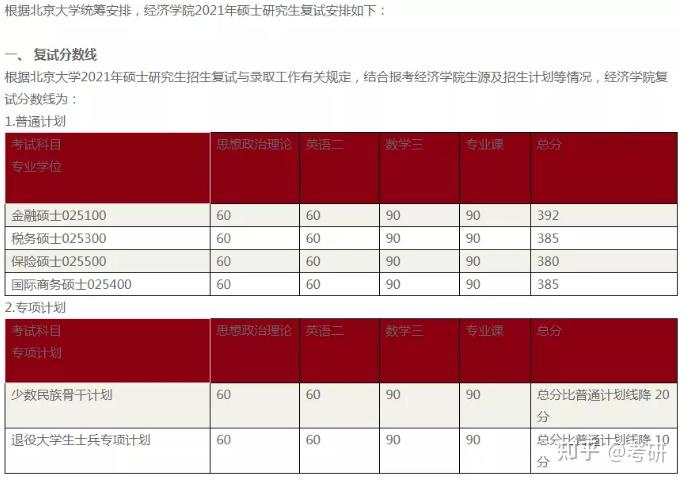 大學分數線2021_大學分數線2022_2024年全球大學錄取分數線（所有專業分數線一覽表公布）