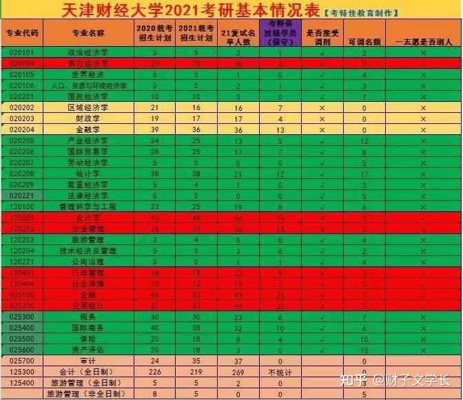 2024年天津財(cái)經(jīng)大學(xué)圖書館錄取分?jǐn)?shù)線（所有專業(yè)分?jǐn)?shù)線一覽表公布）_財(cái)經(jīng)的錄取分?jǐn)?shù)線_財(cái)經(jīng)學(xué)院2021錄取分?jǐn)?shù)線