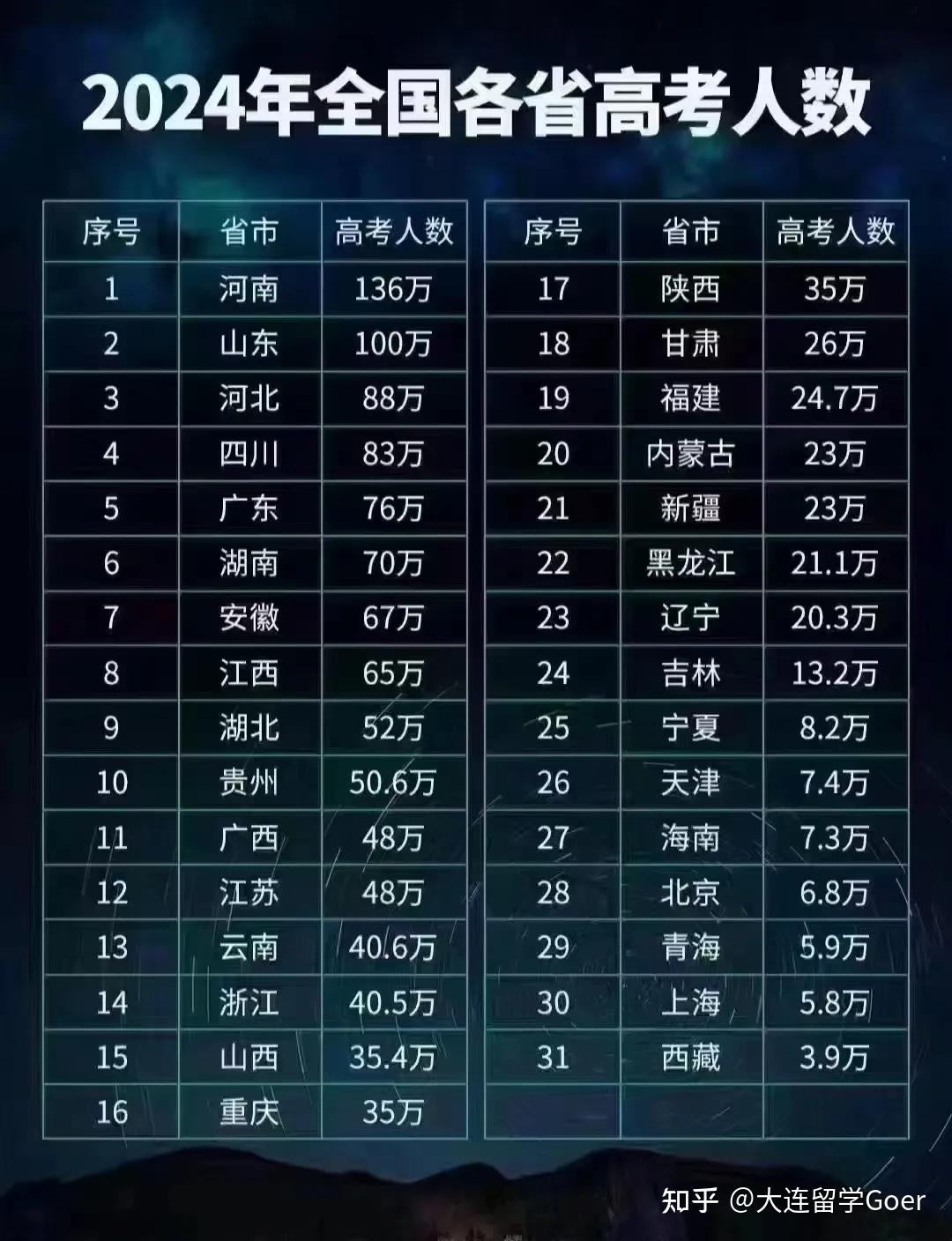 各高校在河北省錄取分?jǐn)?shù)線_各個(gè)學(xué)校在河北的錄取分?jǐn)?shù)線_2024年河北醫(yī)科大學(xué)錄取錄取分?jǐn)?shù)線（2024各省份錄取分?jǐn)?shù)線及位次排名）