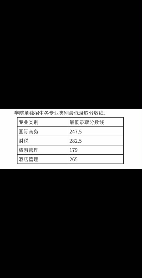 各個(gè)學(xué)校在河北的錄取分?jǐn)?shù)線_2024年河北醫(yī)科大學(xué)錄取錄取分?jǐn)?shù)線（2024各省份錄取分?jǐn)?shù)線及位次排名）_各高校在河北省錄取分?jǐn)?shù)線
