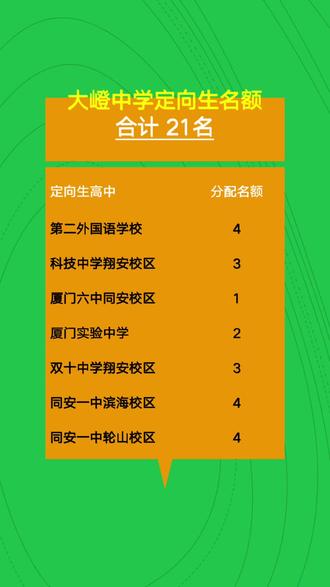 2021年國防大學錄取分數_國防大2024錄取分數線_今年國防大學錄取分數線