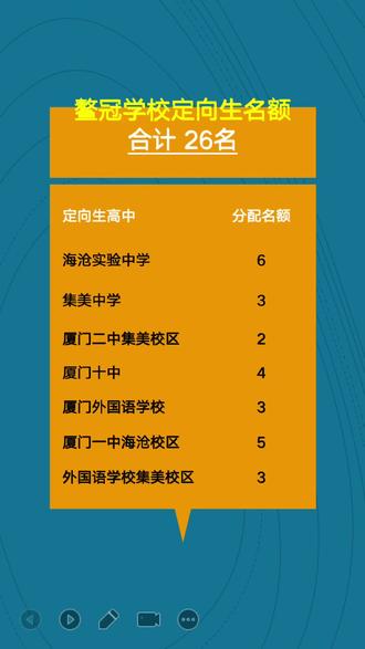 國防大2024錄取分數線_今年國防大學錄取分數線_2021年國防大學錄取分數