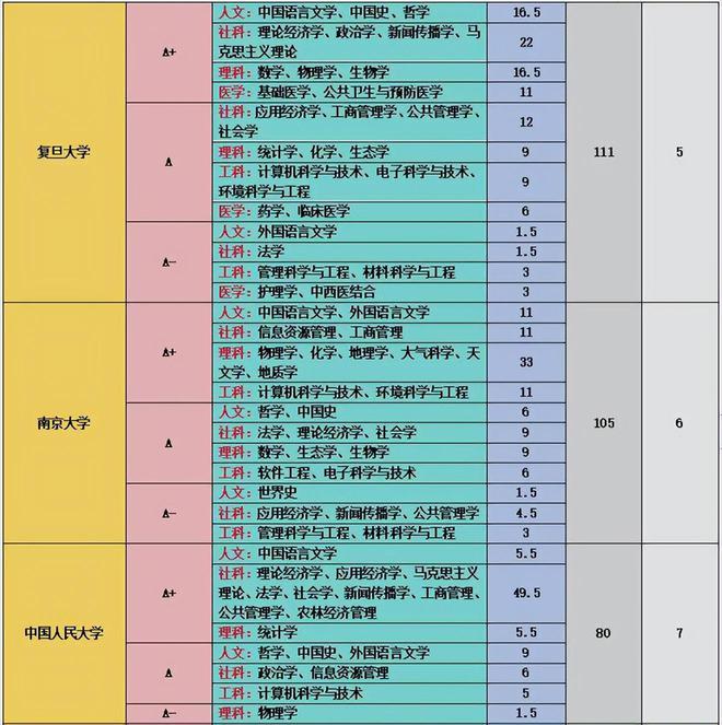 2024年北京大學絡教育錄取分數線（2024各省份錄取分數線及位次排名）_錄取分數線各省排名_熱門省份錄取分數線