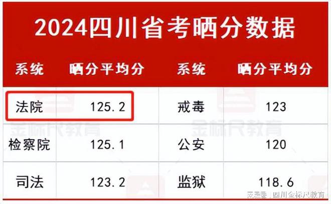 錄取分數(shù)線四川省_2024年四川有哪些大學錄取分數(shù)線（所有專業(yè)分數(shù)線一覽表公布）_四川錄取分數(shù)2020