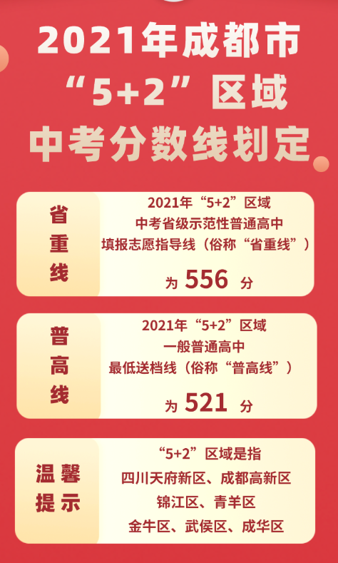 四川錄取分數(shù)2020_錄取分數(shù)線四川省_2024年四川有哪些大學錄取分數(shù)線（所有專業(yè)分數(shù)線一覽表公布）