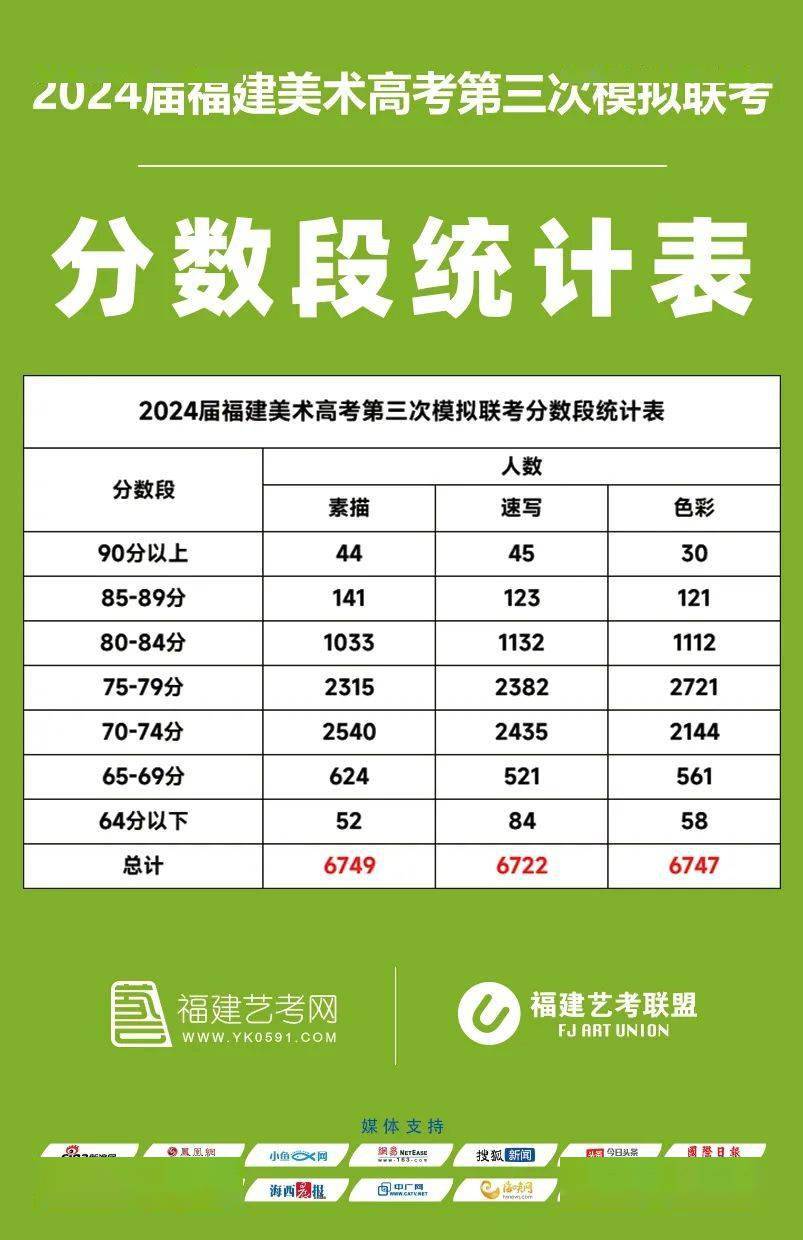 各高校在福建錄取分數線_2024年福建十大爛大學錄取分數線（2024各省份錄取分數線及位次排名）_各省大學在福建錄取分數線