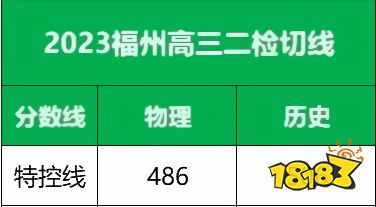 2024年福建十大爛大學錄取分數線（2024各省份錄取分數線及位次排名）_各省大學在福建錄取分數線_各高校在福建錄取分數線