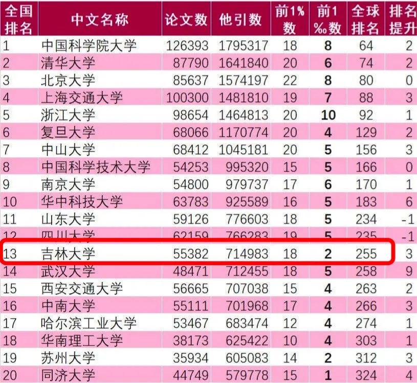 2024年武漢地質大學錄取分數線（所有專業分數線一覽表公布）_武漢地質大學好的專業_武漢地質大學錄取位次