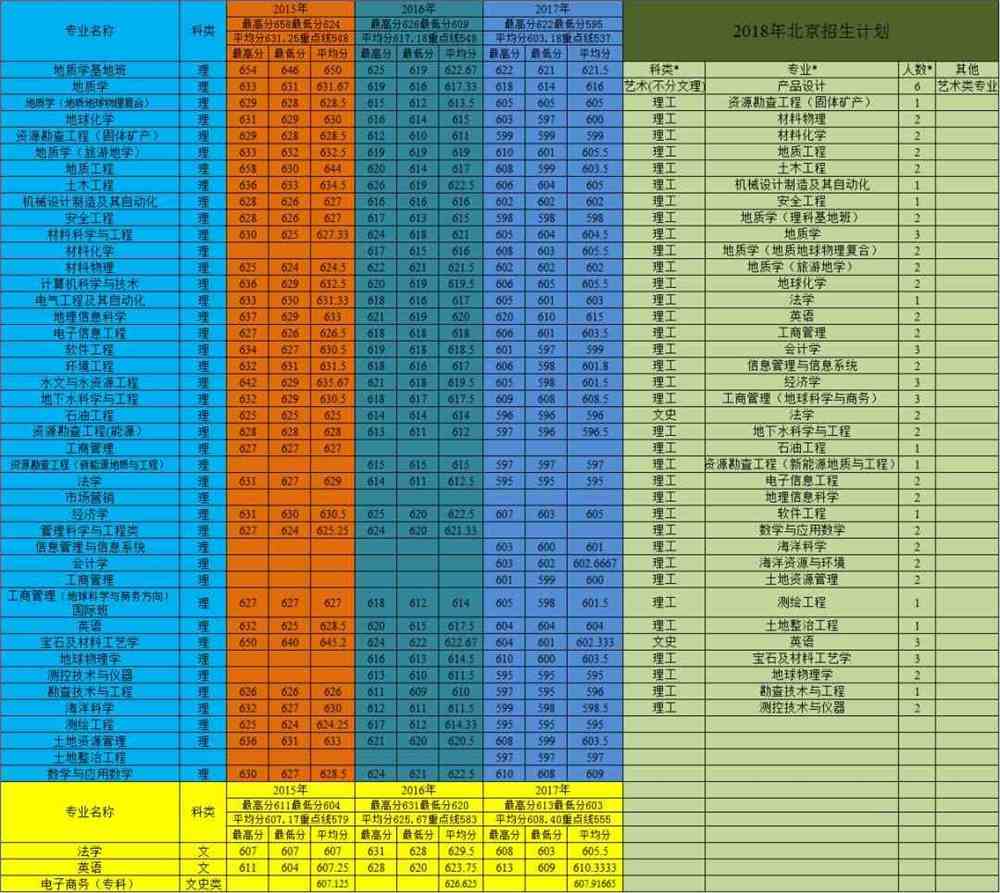 武漢地質大學錄取位次_2024年武漢地質大學錄取分數線（所有專業分數線一覽表公布）_武漢地質大學好的專業