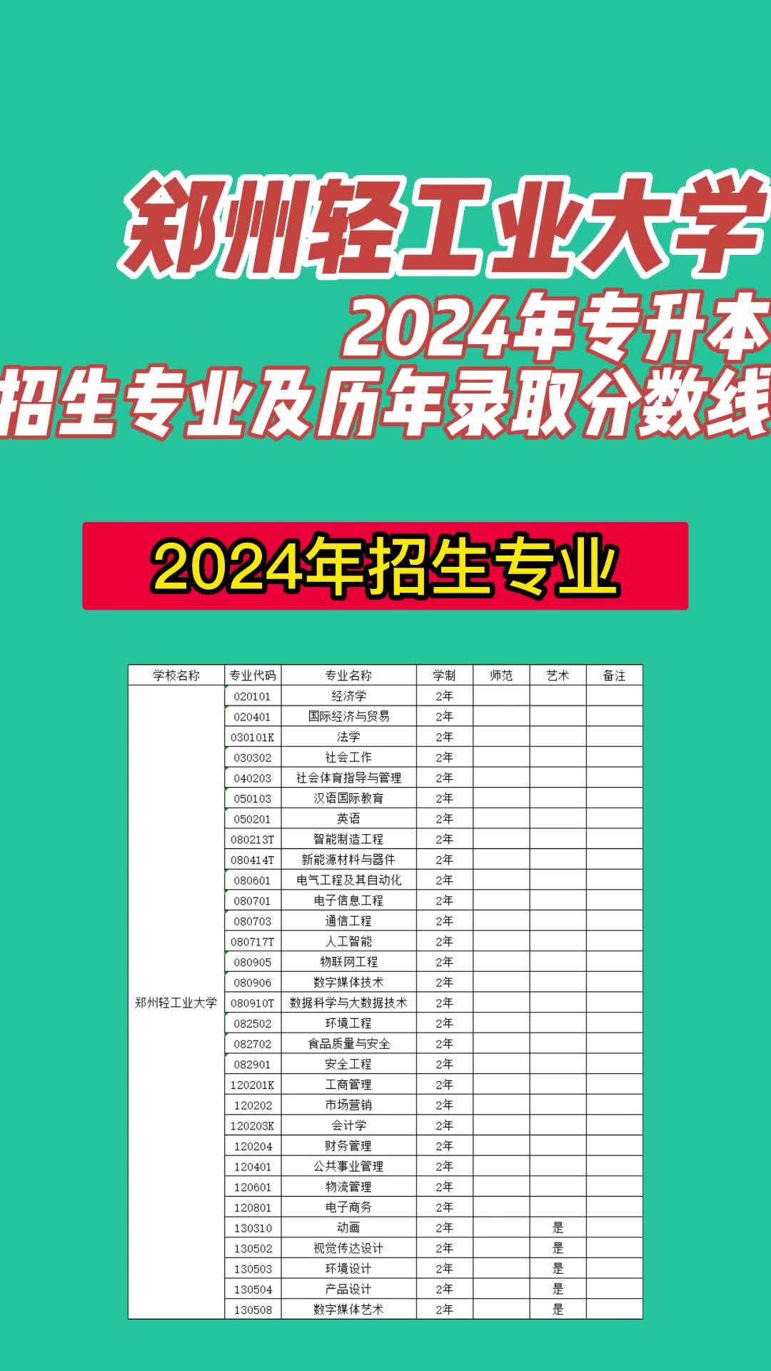 鄭州的大學錄取分數線2021_鄭州所有的大學分數線_2024年鄭州大學三本專業錄取分數線（所有專業分數線一覽表公布）