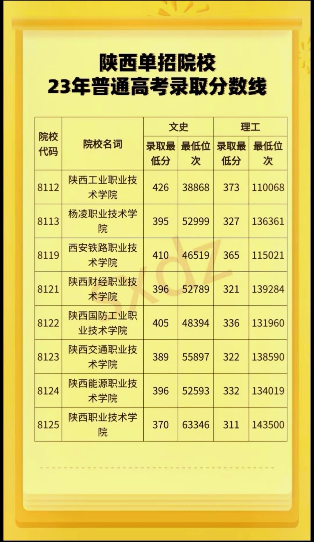 蘭州醫(yī)科大學(xué)排名的分?jǐn)?shù)線_2024年蘭州大學(xué)醫(yī)學(xué)院錄取分?jǐn)?shù)線（2024各省份錄取分?jǐn)?shù)線及位次排名）_蘭州醫(yī)專錄取分?jǐn)?shù)線