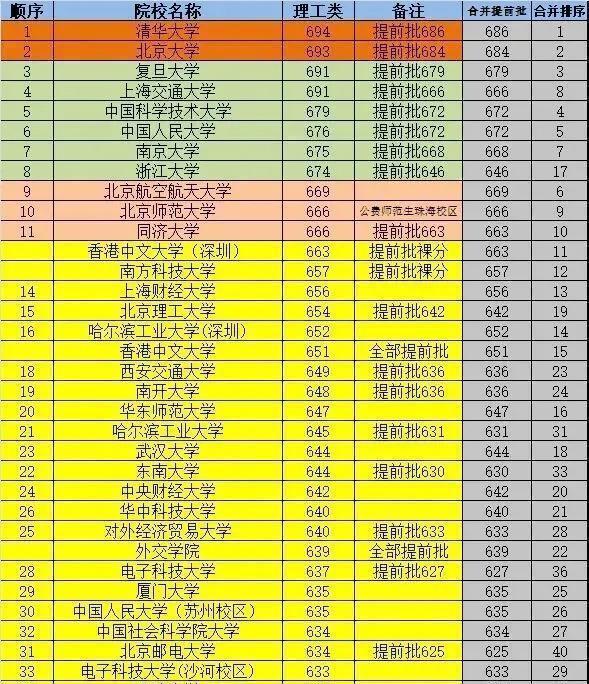 2024年蘭州大學(xué)醫(yī)學(xué)院錄取分?jǐn)?shù)線（2024各省份錄取分?jǐn)?shù)線及位次排名）_蘭州醫(yī)專錄取分?jǐn)?shù)線_蘭州醫(yī)科大學(xué)排名的分?jǐn)?shù)線