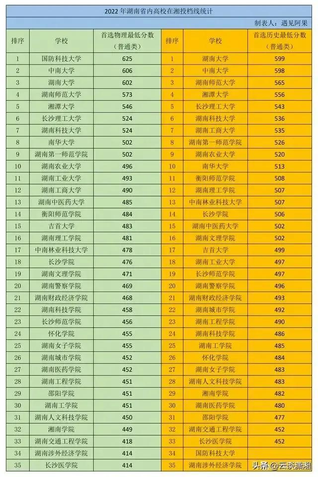 蘭州醫(yī)科大學(xué)排名的分?jǐn)?shù)線_2024年蘭州大學(xué)醫(yī)學(xué)院錄取分?jǐn)?shù)線（2024各省份錄取分?jǐn)?shù)線及位次排名）_蘭州醫(yī)專錄取分?jǐn)?shù)線