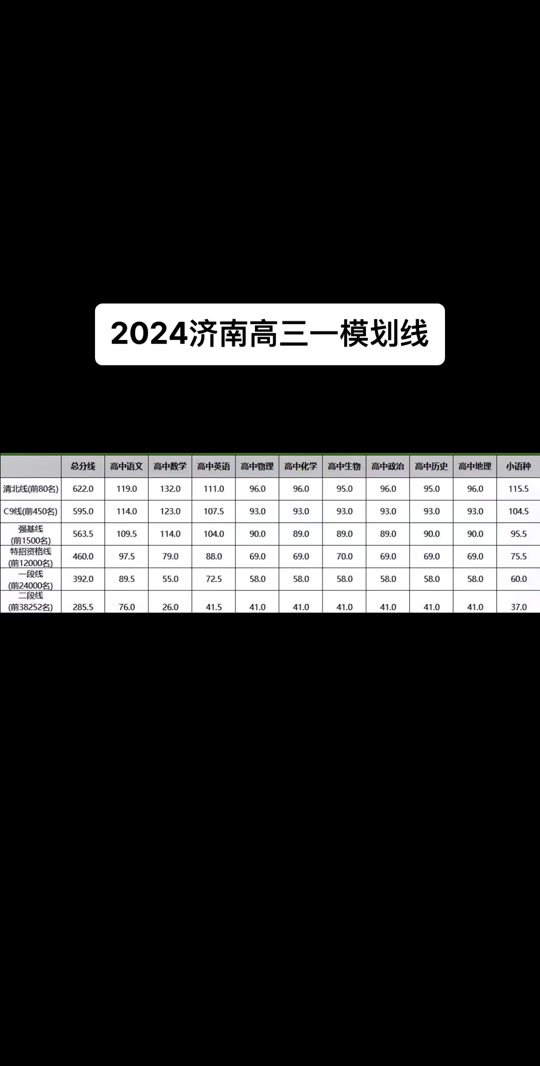 2024年山東師范大學(xué)官錄取分?jǐn)?shù)線（所有專業(yè)分?jǐn)?shù)線一覽表公布）_山東師范高考錄取分?jǐn)?shù)線_師范類大學(xué)錄取分?jǐn)?shù)線山東