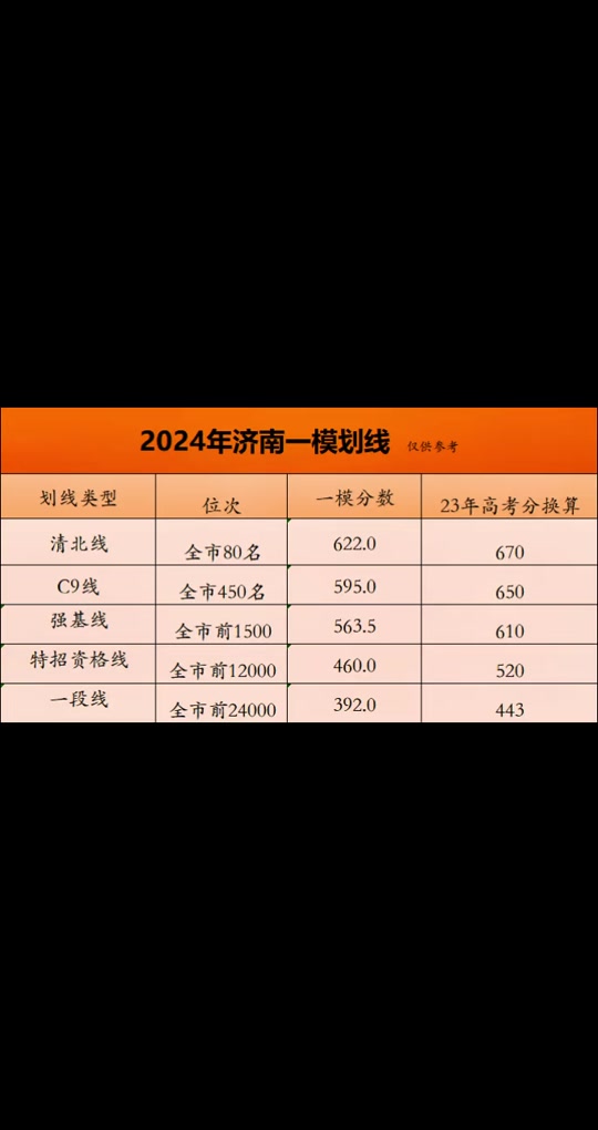 山東師范高考錄取分?jǐn)?shù)線_師范類大學(xué)錄取分?jǐn)?shù)線山東_2024年山東師范大學(xué)官錄取分?jǐn)?shù)線（所有專業(yè)分?jǐn)?shù)線一覽表公布）